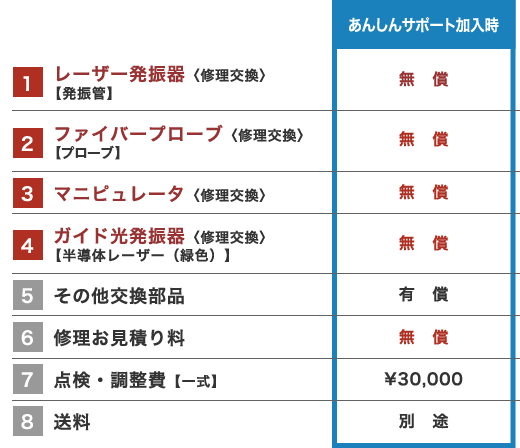 サポート内容01