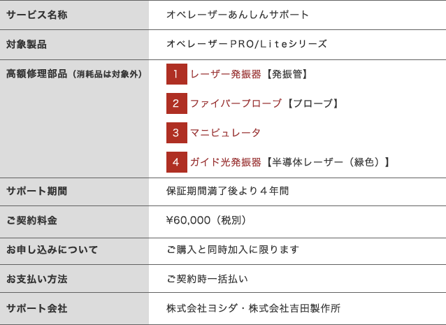 オペレーザーあんしんサポート