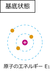 基底状態