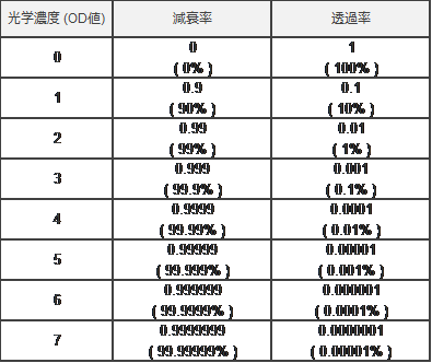 図２