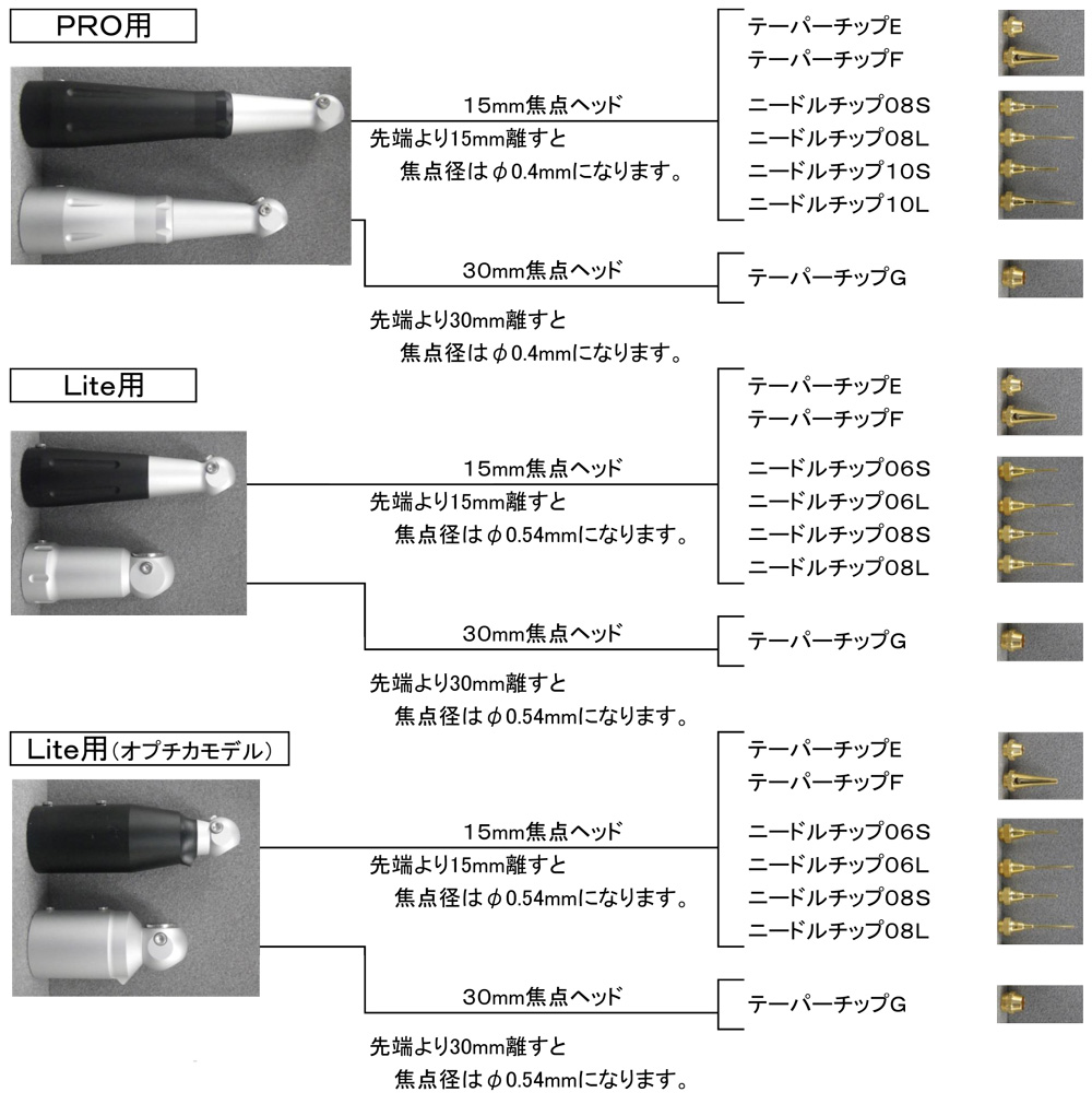 図２