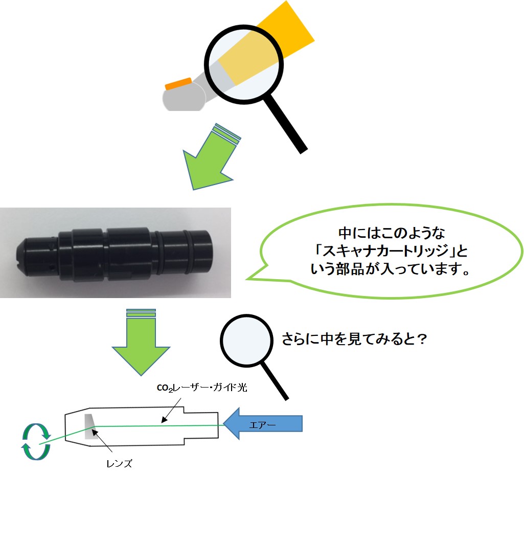 図1　スキャナ機構説明