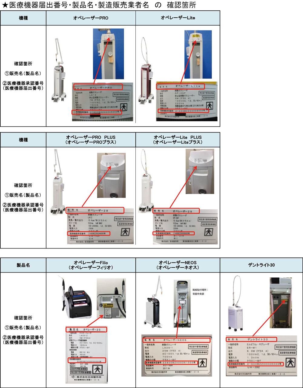 ○届出書添付書類確認箇所