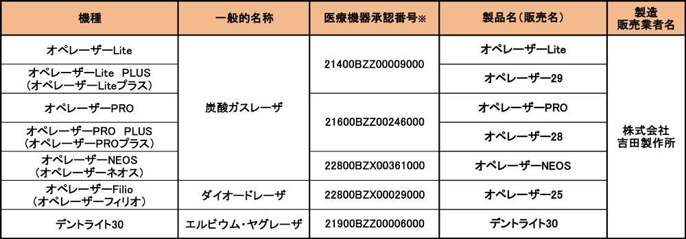 ○対象機種一覧